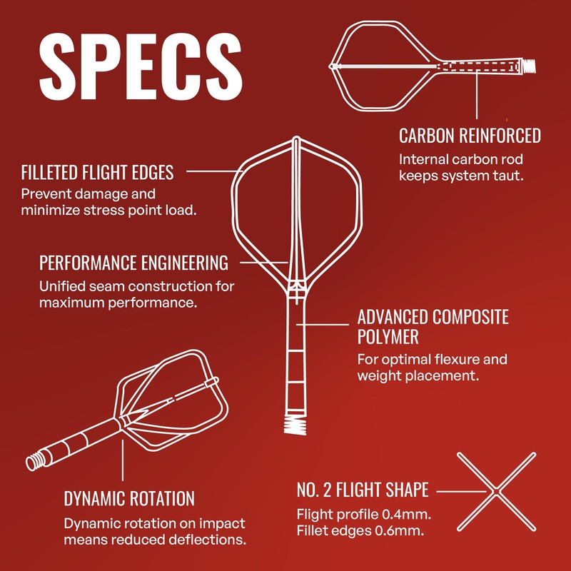Shot! Darts Flight Deck One Piece Dart Flight and Shaft