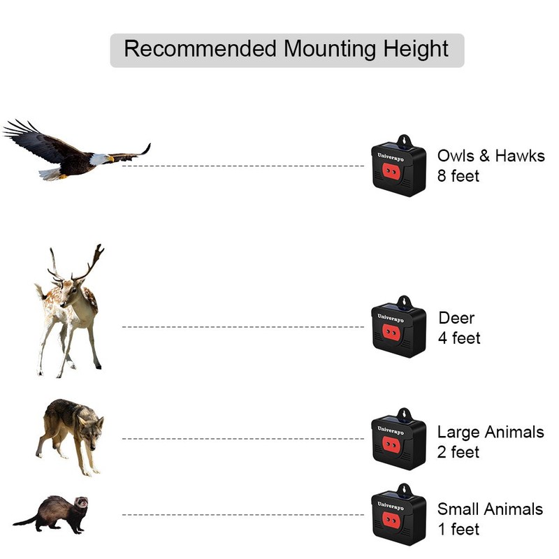 Univerayo Coyote Deterrent Solar Predator Control Light Deer Repellent Device