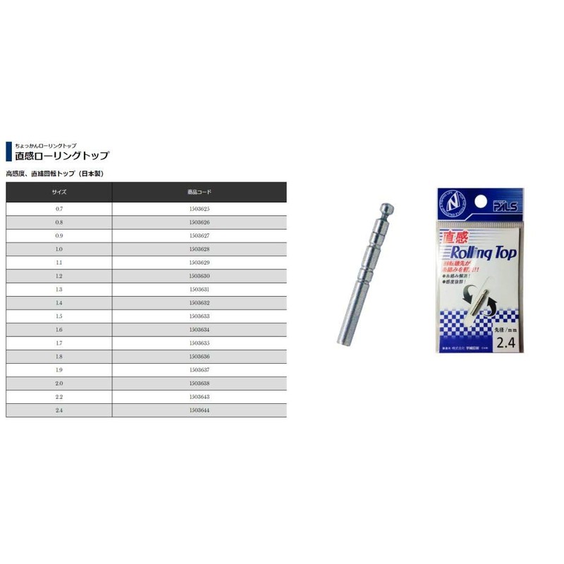 Uzaki Nissin Intuition Rolling Top 0.03 inch (0.8 mm)