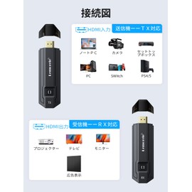 HDMI Wireless HDMI Transmitter Set, Wireless HDMI Transmitter, HDMI Transmitter, No Setup Required/WiFi Required, Small, 50M 1080P, 50m Transfer Range and 66ms Ultra Low Latency Radio, HDMI Extender