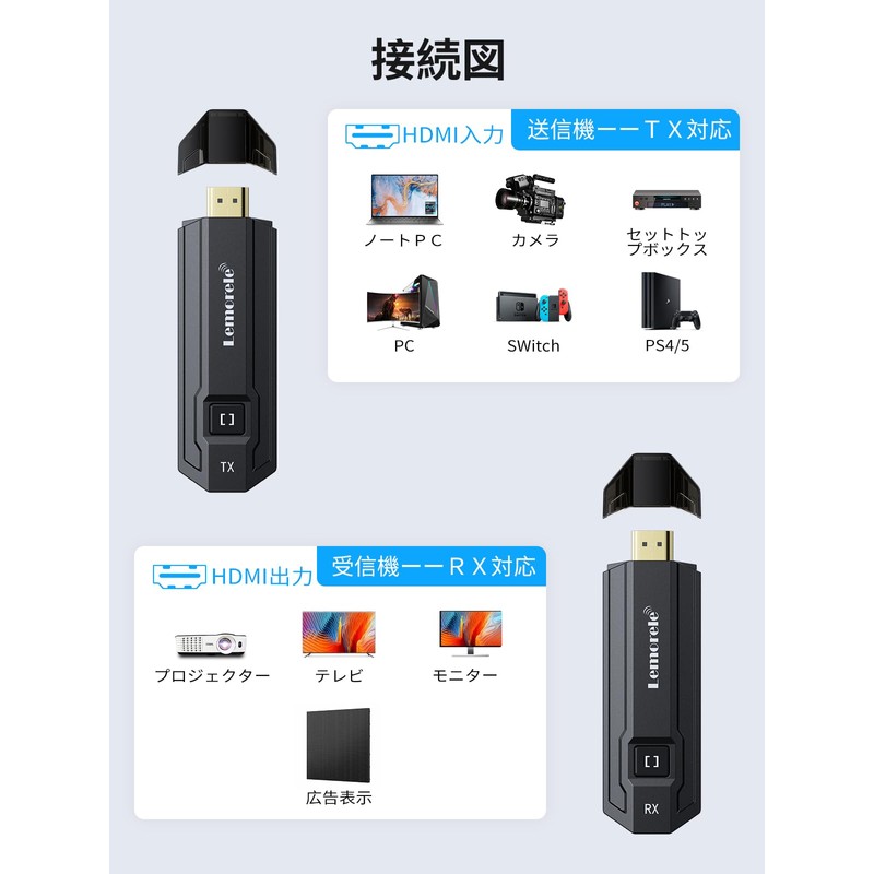 HDMI Wireless HDMI Transmitter Set, Wireless HDMI Transmitter, HDMI Transmitter,