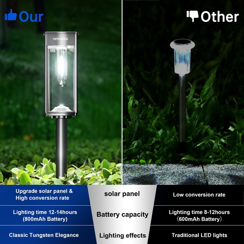 NEWMESSI Solar Pathway Lights Outdoor Solar Garden Lights Waterproof Bright