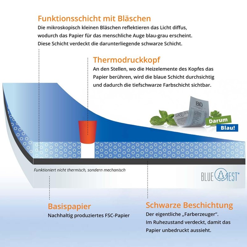 Blue4est® Eco Thermal Rolls 57 x 40 x 12 mm