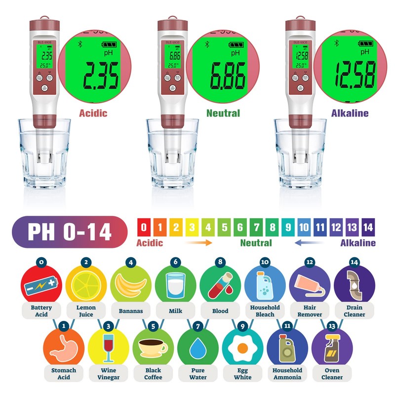 Ehomfy PH Meter Bluetooth 4 in 1 PH Value Meter