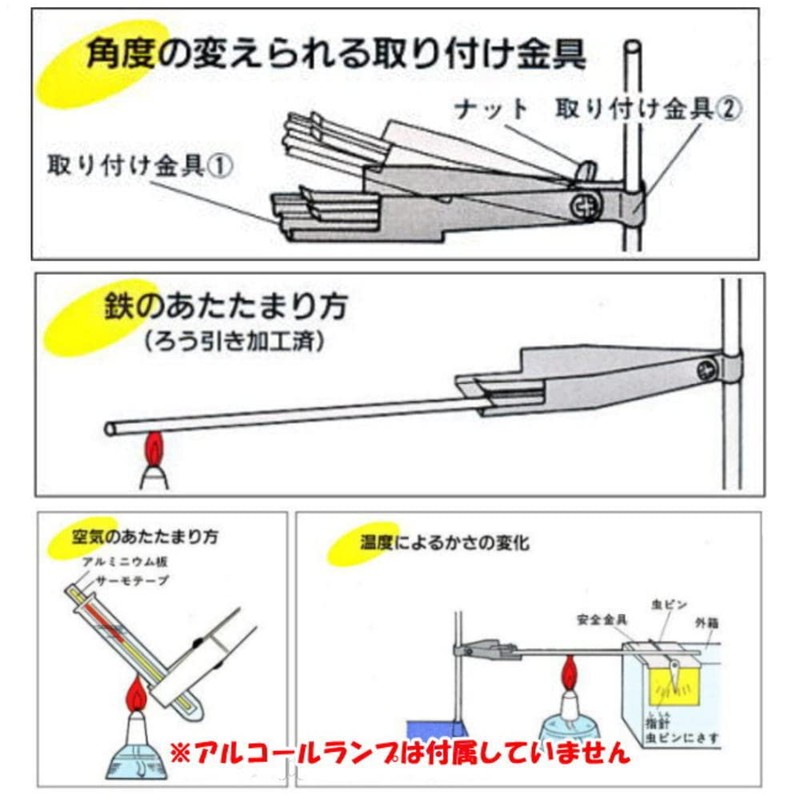 atatamari but those who B Type