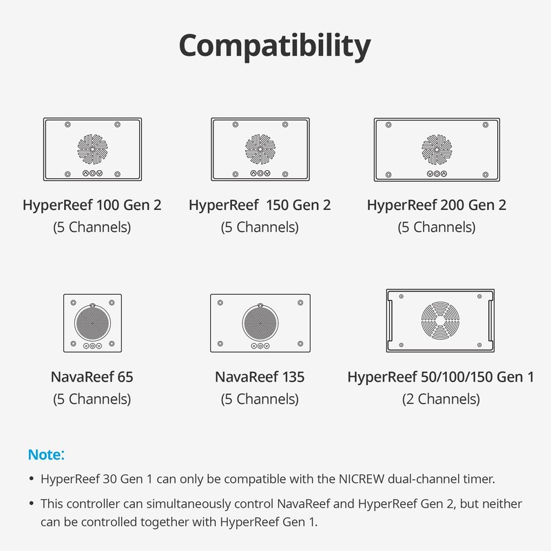 NICREW HyperReef Gen 2 Controller, 5-Channel Control Touch Button 2.4