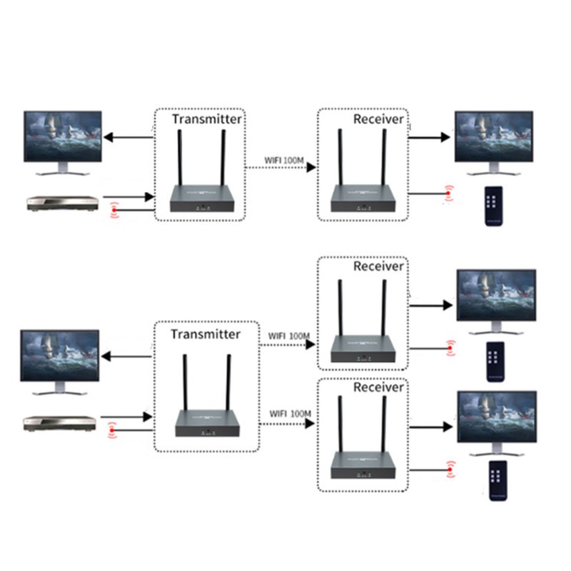 HD Multimedia Interface Extender Kit 1080P IR Remote Control Wall