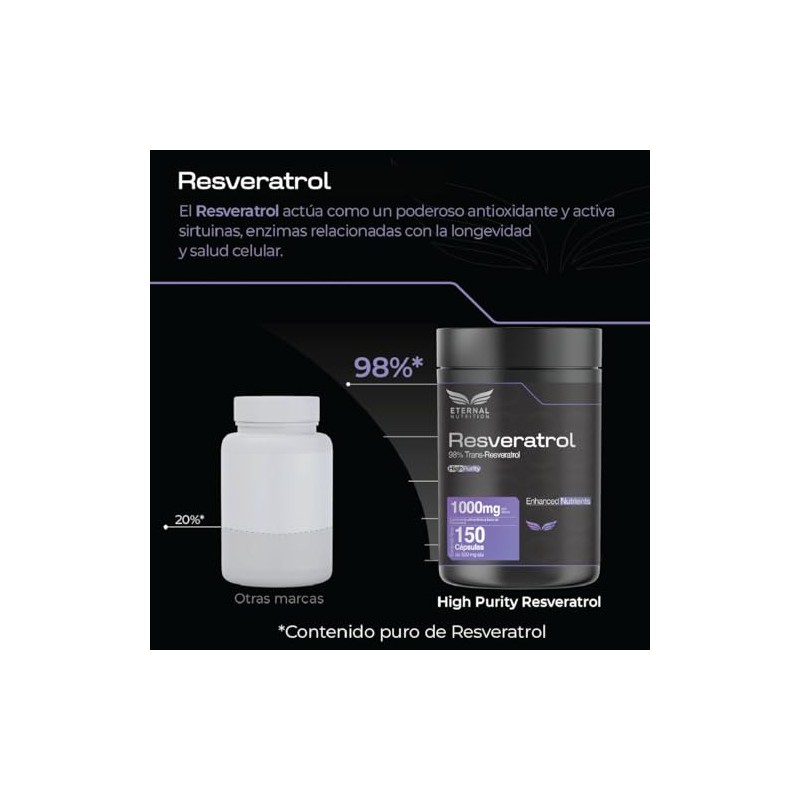 ETERNAL NUTRITION Ultra Pure: Trans-Resveratrol 98% Polifenoles (150 Caps)