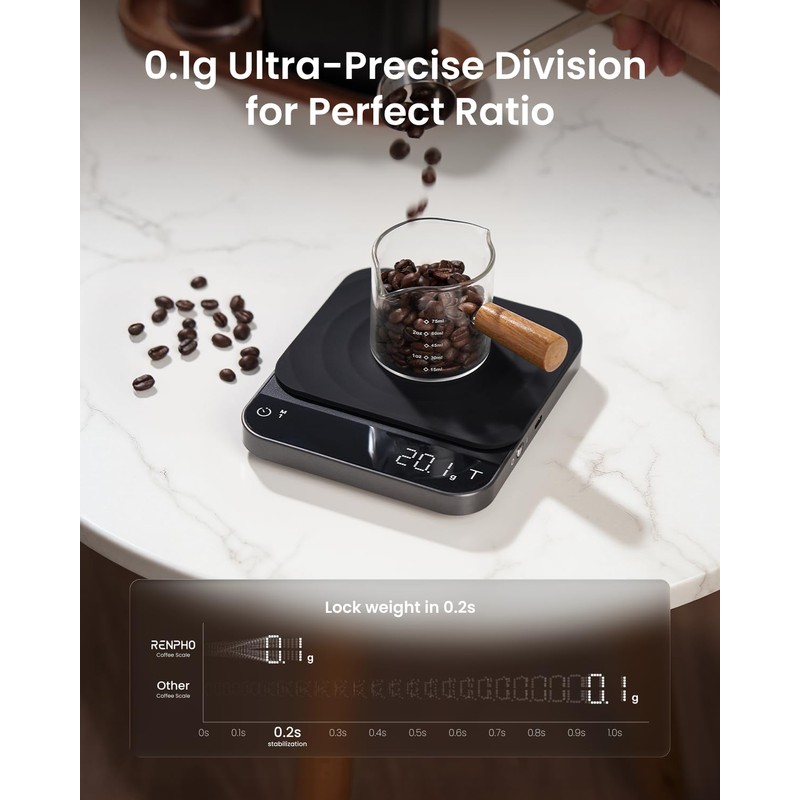 RENPHO Coffee Scale with Timer, Rechargeable Espresso Scale with Flow
