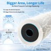 WINGSOL WINGSOL Under Sink Water Filter Replacement, reduce 99.99% Chlorine,