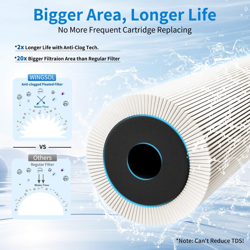 WINGSOL WINGSOL Under Sink Water Filter Replacement, reduce 99.99% Chlorine,