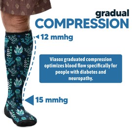 Viasox Compression Socks for Women and Men, Knee High Socks 12-15 mmhg Circulation Support for Flight, Travel, Daily (US, Alpha, Medium, Regular, Regular, Jelly Fish)