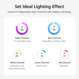 NICREW HyperReef Gen 2 Controller, 5-Channel Control Touch Button 2.4 Inch LCD Display, Daisy Chain Function