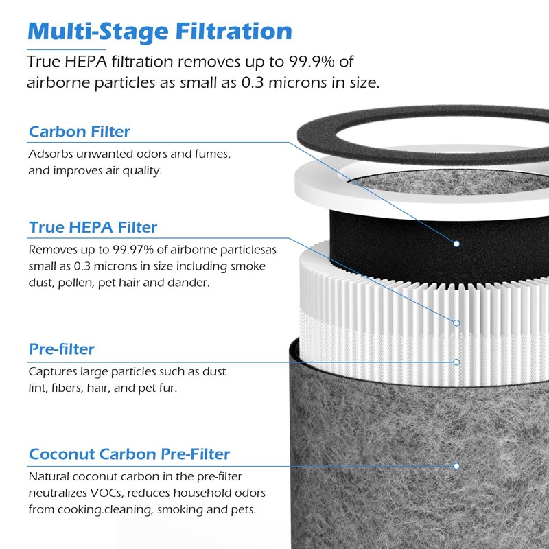 GoKBNY 2-Pack HP400 Series True HEPA Replacement Filter Compatible with