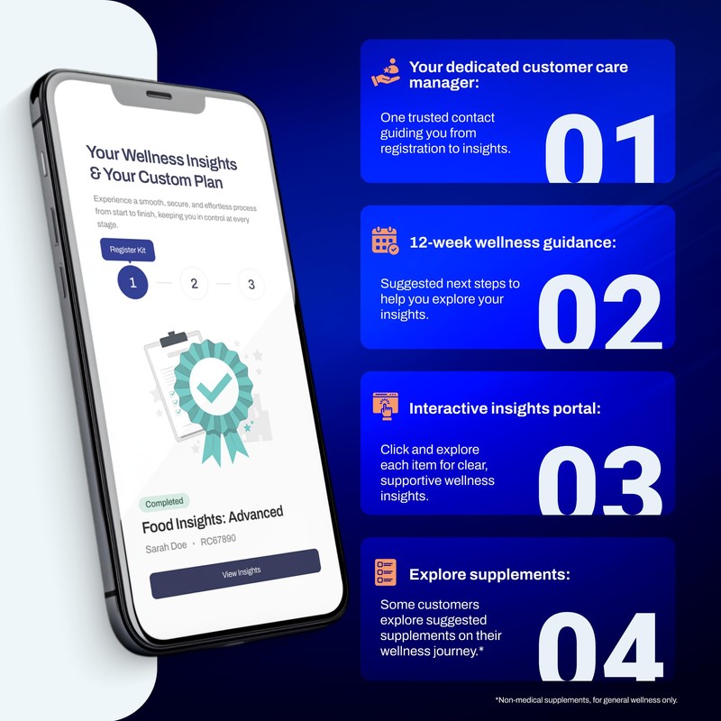 AFIL Upgraded 1000+ Foods, Drinks, Vitamins, Gut, at-Home Wellness Test