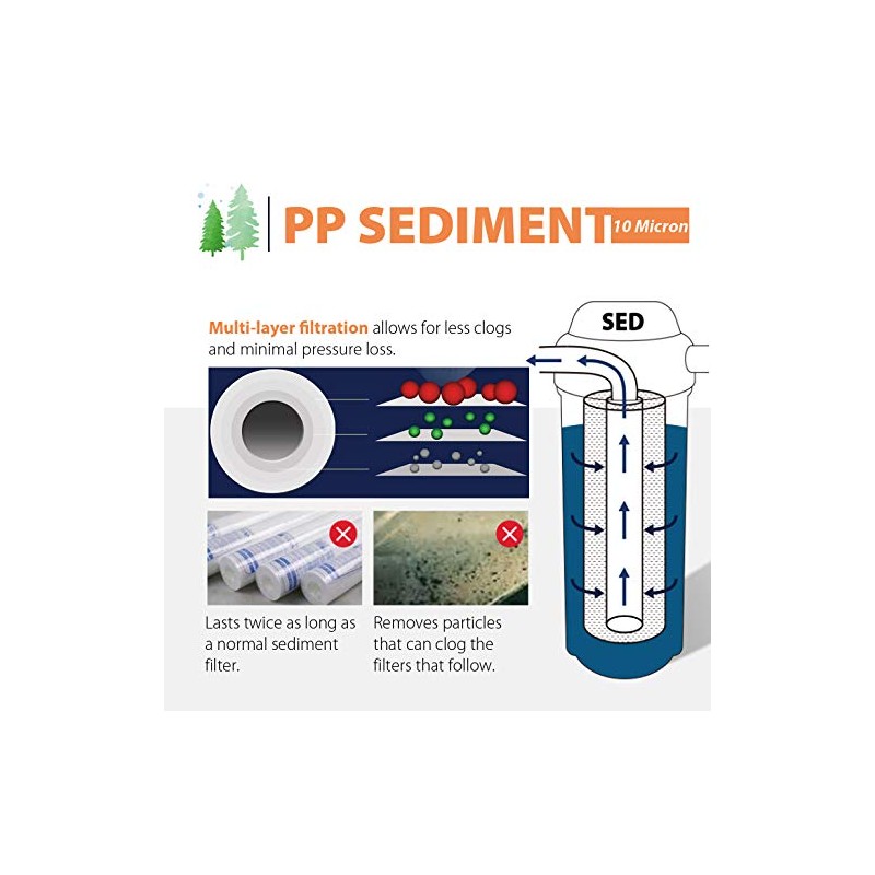 iSpring FP110X25 10" x 2.5" Universal Multi-layer Sediment Water Filter