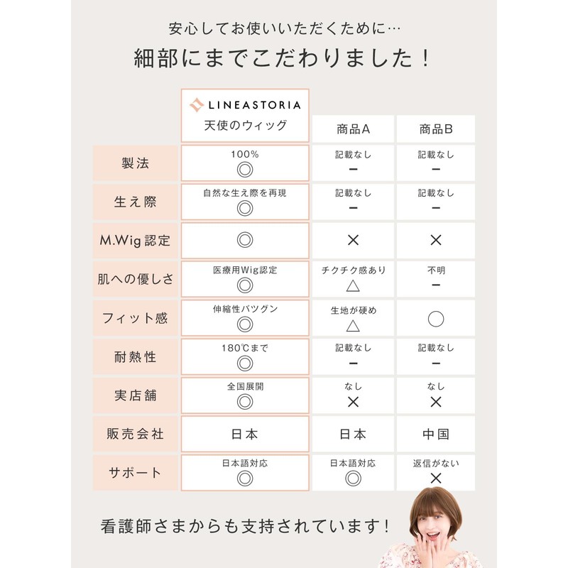[M.wig Certified] Linea Storia Medical Full Wig, Angel Soft Wolf,