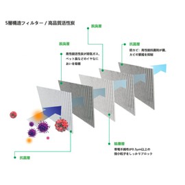 Honda Car Step Wagon, RK5/RK6, RG1, Odyssey, RC1/RC2, CR-V, Elysion/Inspire/Legend/Stream, etc. Air Conditioner Filter, Special 5 Layer Construction, Includes Activated Carbon, Replacement Filter,