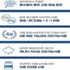 코랄칼슘 마그네슘 정/산호 칼슘 마그네숨 비타민D 아연 비타민디 건강기능식품 120정