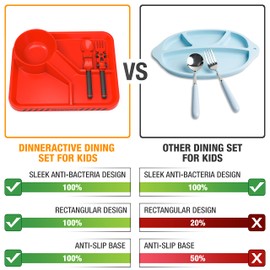Dinneractive Dinneractive Dining Set for Kids - 3PC Red Race Car Dinnerware - Race Car Utensils - Toddler Plates - Baby Dishes