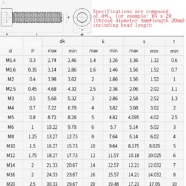 TOP-VIGOR 20Pcs Hexagon Socket Head Cap Screws, M2 x 12mm 12.9 Alloy Steel Replacement Machine Fastener Screws, Fully Thread for Bicycle Motorcycle Repair, Professionals Landlords Repairmen, Black