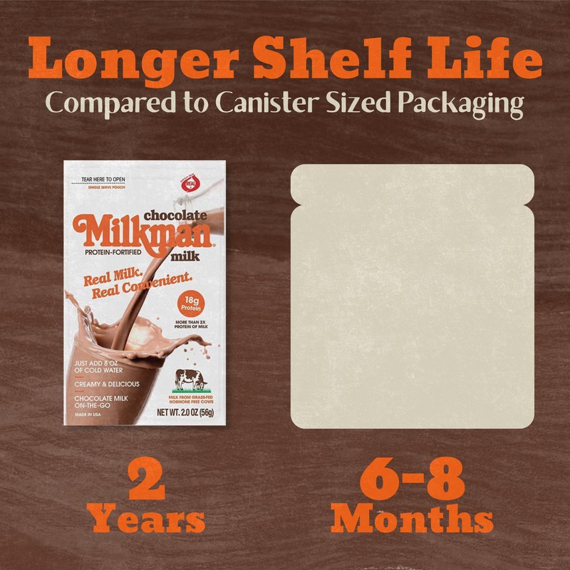 Milkman Chocolate Milk with 18g of Protein – Instant Dry