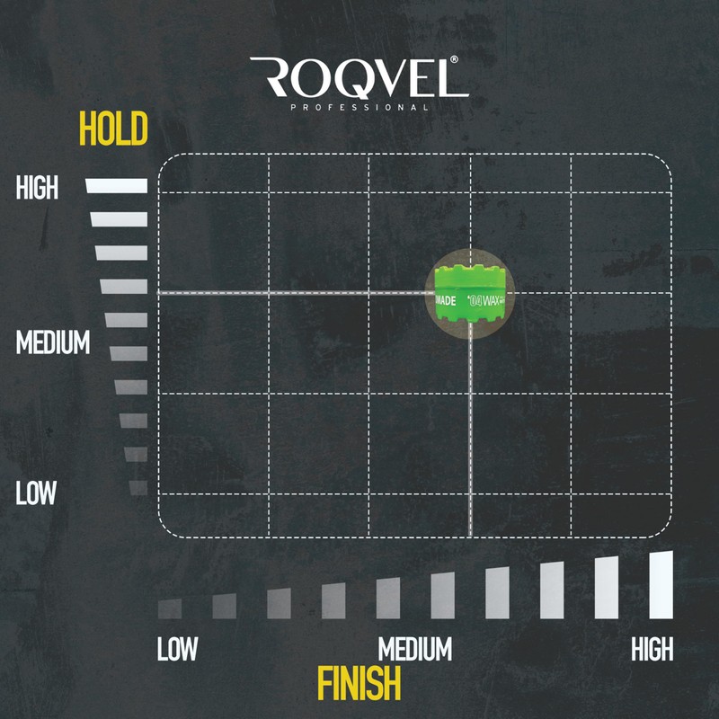 ROQVEL PROFESSIONAL Aqua Hair Styling Wax 04 Green 150ml