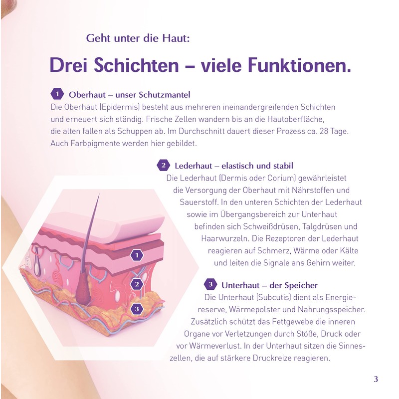 Lavian® Dermal Cream for Dry & Damaged Skin - Neurodermatitis,