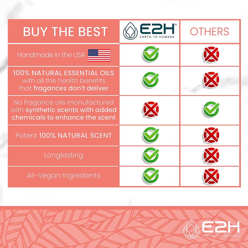 E2H Balance Bath Bomb - Grapefuit Scent