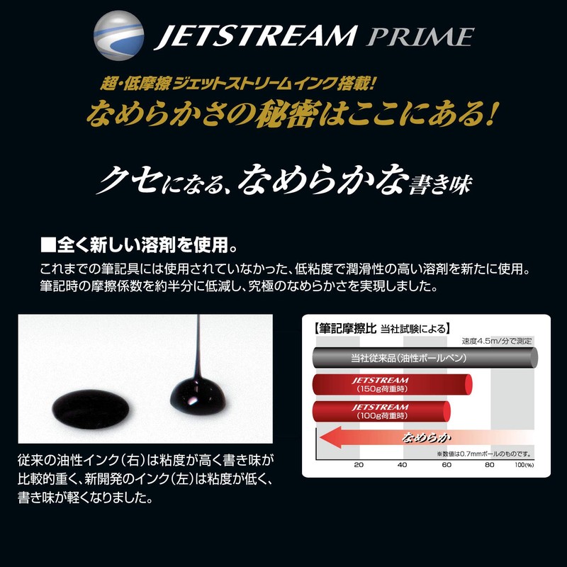 Mitsubishi Pencil MSXE4500005D.9 Multifunction Pen Jetstream Prime 3&1 0.5 Dark