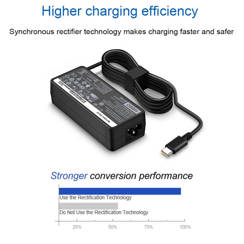 HIBBO Charger Compatible with Lenovo Laptop Computer 65W 45W USB