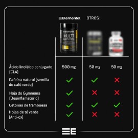 Multi L-Carnitina + CLA con 60 Cápsulas De 665 mg L-carnitine 245 mg Elemental