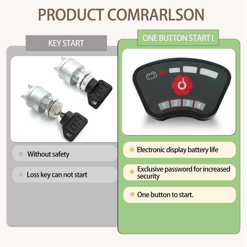 Keyless Pin Pad Golf Cart Ignition Switch Club Car Precedent