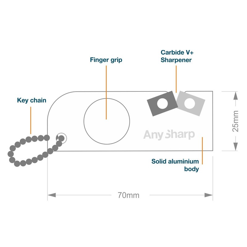 AnySharp Tactical Knife Sharpener