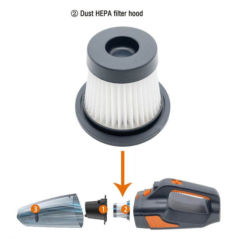 Fedemer Filter Handheld Vacuum Cleaner GV03 Filter 2 Pack Vacuum