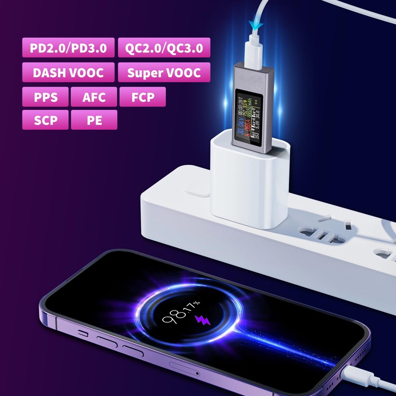 VOKTTA USB C Tester Meter USB C Meter 4-30V 0-12A
