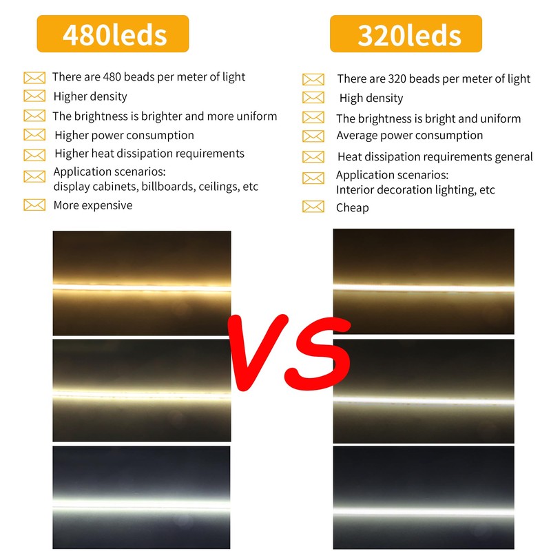 Clearhill 24V COB 480LED Strip Lights,32.8FT/10M（No Power Supply）,Natural White 4000K,480LEDs/M,with