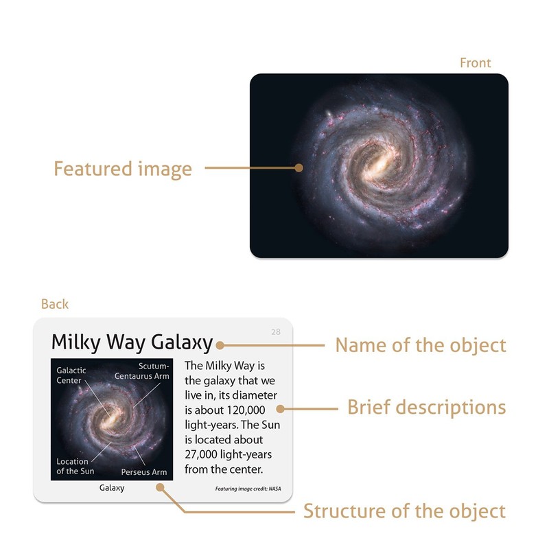 CARDDIA Astronomical Objects STEM educational Cards (including Solar System Planets,