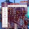 VARIVAS PE Line, Avani Jigging, 10 x 10, Max Power