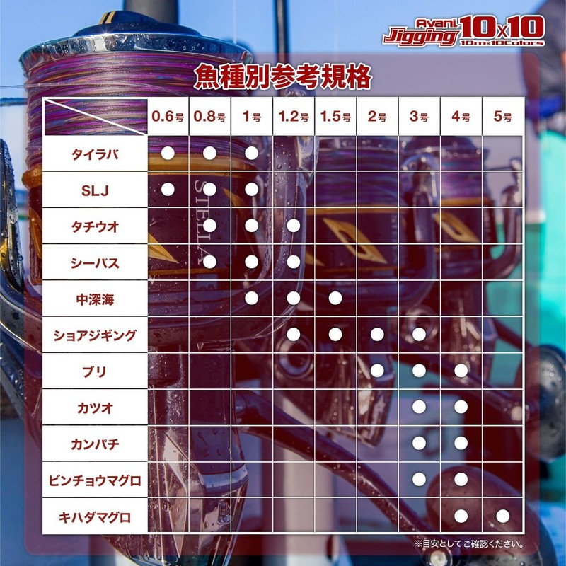 VARIVAS PE Line, Avani Jigging, 10 x 10, Max Power
