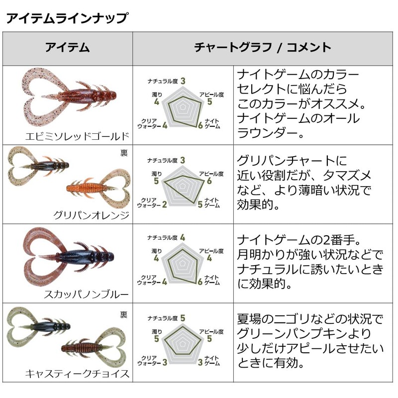 Daiwa Silver Wolf Urban Crawler 2.5 Chinning Lure, Sand Shrimp