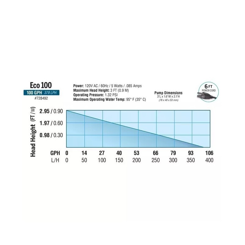 EcoPlus Eco 100 Fixed Flow Submersible/In