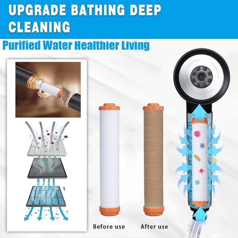 High Pressure Shower Head with Handheld,Shower Head with Filter with