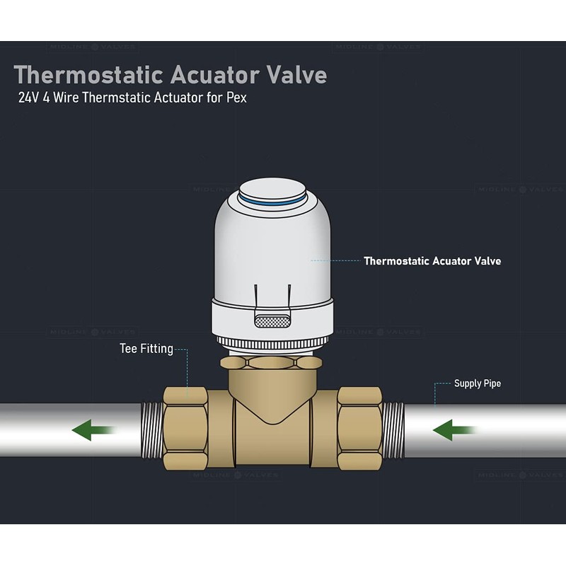 Midline Valve NQB400 Thermostatic Actuator Valve for PEX Manifold; 24V