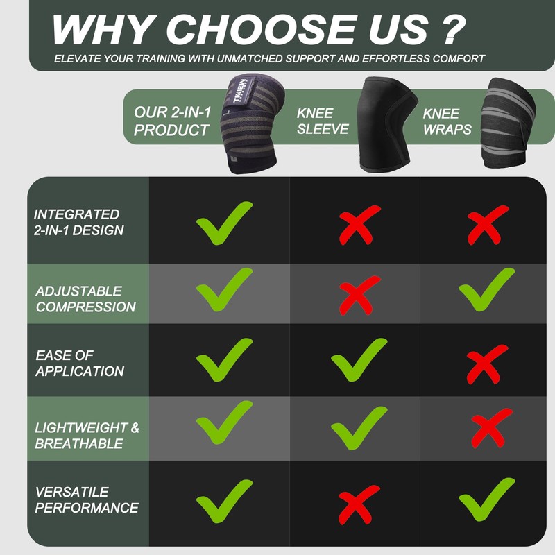 TAVIEW Knee Sleeve & Knee Wrap 2-in-1,5mm Neoprene with Adjustable