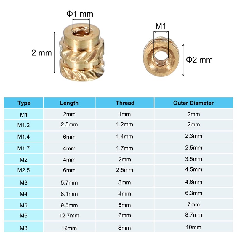 PATIKIL M1x2x2 mm Brass Threaded Insert, 40 Pcs Metric Knurled