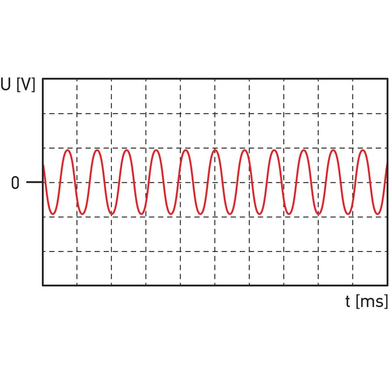 HELLA 6PU 230 048-311 Sensor Wheel Speed - 2-Pin Connector