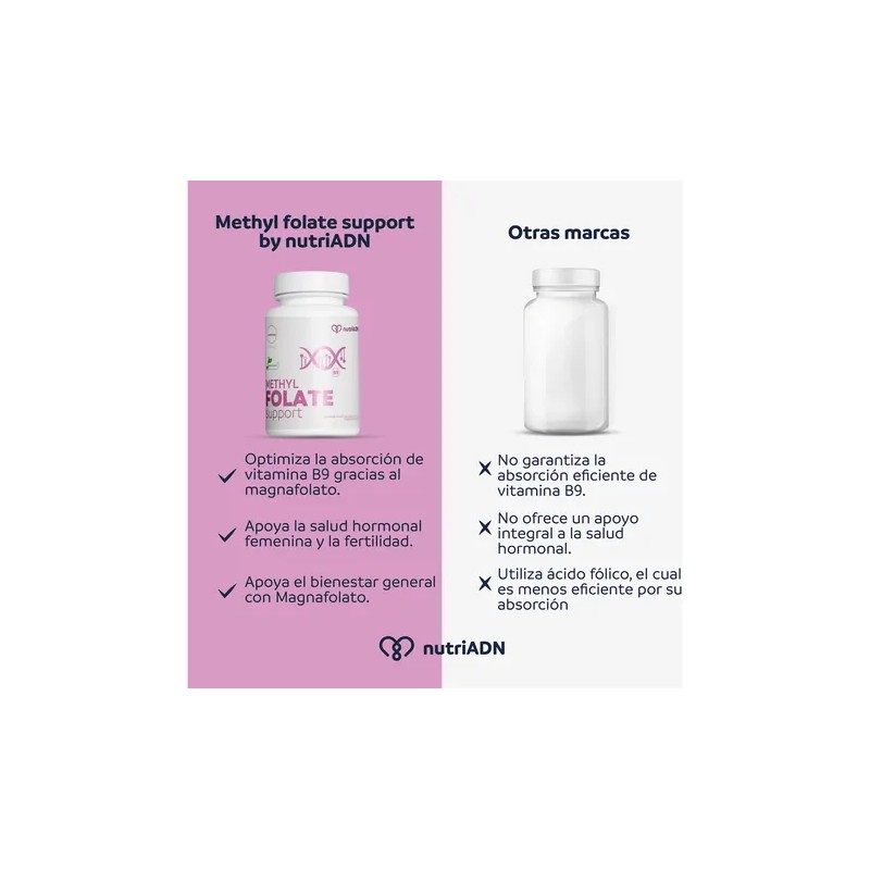 Methyl Folate Suplemento 60 Capsulas Vitamina B9