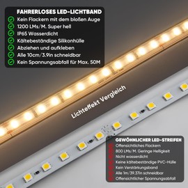 Shine Decor LED Strip 1 m, AC 220 V 230 V IP65 Waterproof LED Strip, SMD 2835 120 LEDs/m Ultra High Brightness Light Strip for Home Decoration Kitchen Garden LED Lighting (1 m, Cool White)