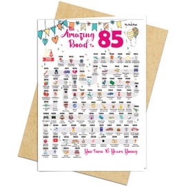 85th Birthday Decorations Card for 85 Years Old Women or Men. Party Decor Supply Ideas for Him or Her. Road to 85 Print Born in 1940 Table Decor Poster. Back In 1940 Huge Mailing Cards & Envelope